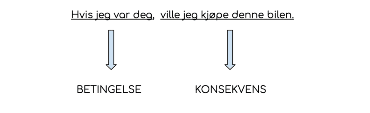 Schemat norweskiego zdania warunkowego